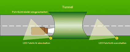 Beipsiel Licht im Tunnel